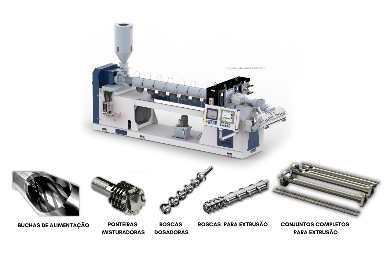 Máquinas Extrusoras